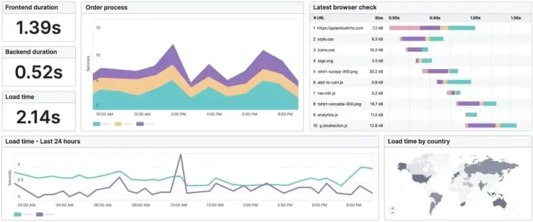 Designing for Performance: How We Built High-Impact WordPress Experiences